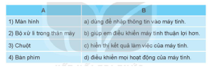 20240513083411iai tin hoc 3 bai 3 trang 13 14 15 16 17 ket noi tri thuc 1680073547 3 1