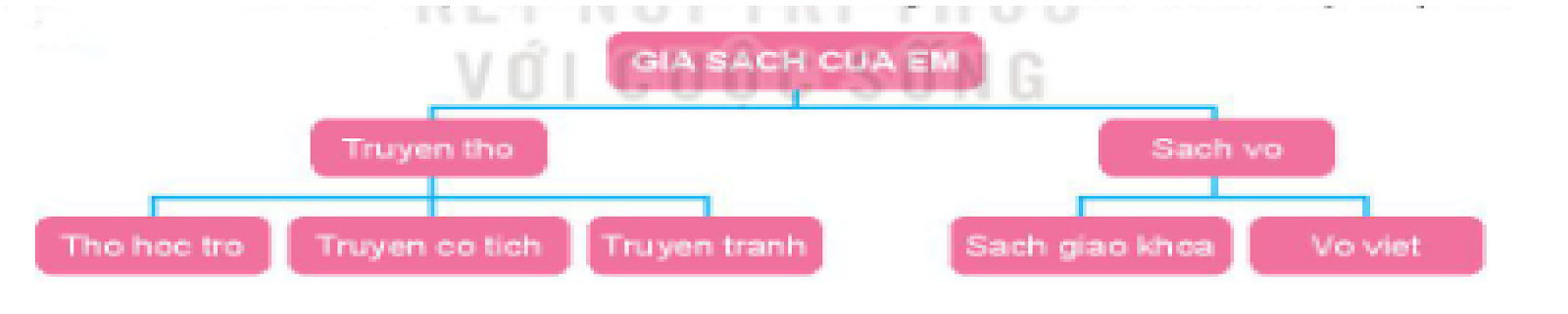 20240513083424giai tin hoc 3 bai 9 trang 42 43 44 45 ket noi tri thuc 1680073704 1