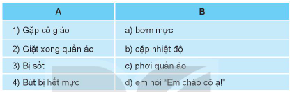 Em hãy ghép mỗi mục ở cột A với một mục thích hợp ở cột B. Dựa vào kiến thức đã học và sự hiểu biết bản thân Đáp án: 1 https://tech12h.com/sites/default/files/styles/inbody400/public/63_24.png?itok=DvxmzFIx