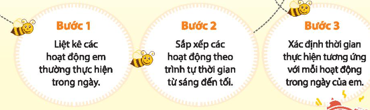 Lập thời gian biểu hằng ngày của em theo các bước sau: Em thực hiện theo các bước để hoàn thành thời gian biểu hàng ngày của mình. 1 202405131012041 2