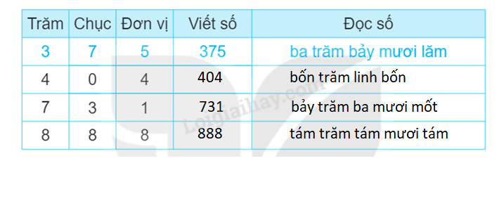 20240516092702tr loi cau 1