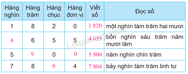 20240516092933tr loi cau 3