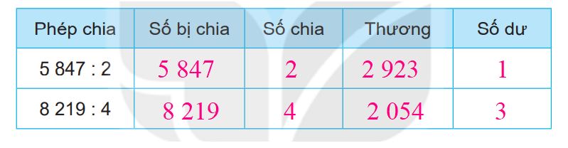 20240516093021tr loi bai 1b tr47