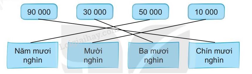 20240516093029tr loi bai 4 tr55