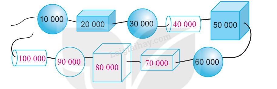 20240516093031tr loi bai 3 tr56