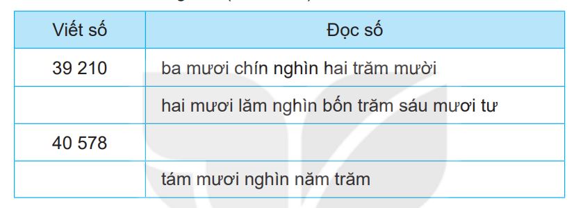 20240516093040bai 1 tr63 1