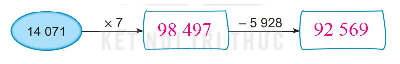 20240516093110tr-loi-bai-3-tr91 20240516093110tr loi bai 3 tr91