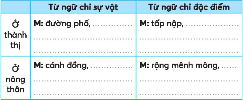 Tìm từ ngữ chỉ sự vật và từ ngữ chỉ đặc điểm của sự vật thường thấy ở thành thị hoặc nông thôn 5 20240516112734322