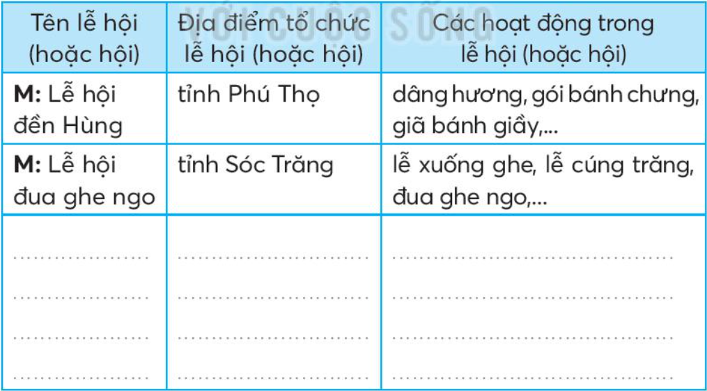 Giới thiệu một lễ hội (hoặc hội) mà em biết. Em dựa vào hiểu biết của bản thân để hoàn thành bài tập 7 20240516112850242