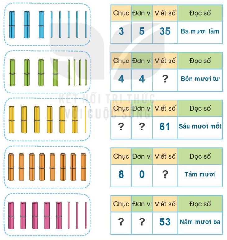 Bài 39: Ôn tập các số và phép tính trong phạm vi 100 trang 94 SGK Toán 1 - Kết nối tri thức: Ai có bước chân dài nhất? 5 20240517072605bai 1 tr94 3