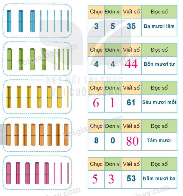 20240517072605tr loi bai 1 tr94 1