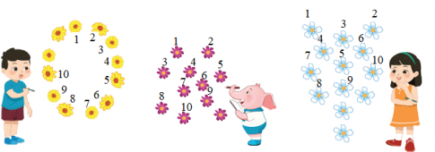 20240517074115canh dieu giai toan 1 bai so 10 60c0061f64fba 1