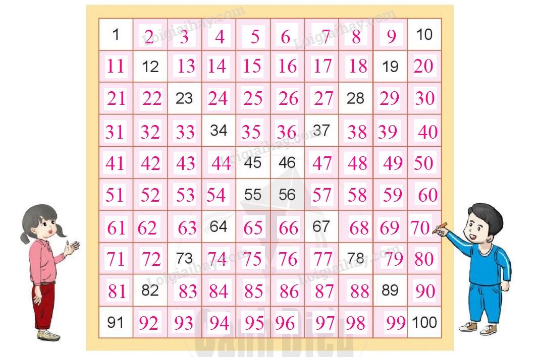 20240517074257tr loi bai 1 tr119