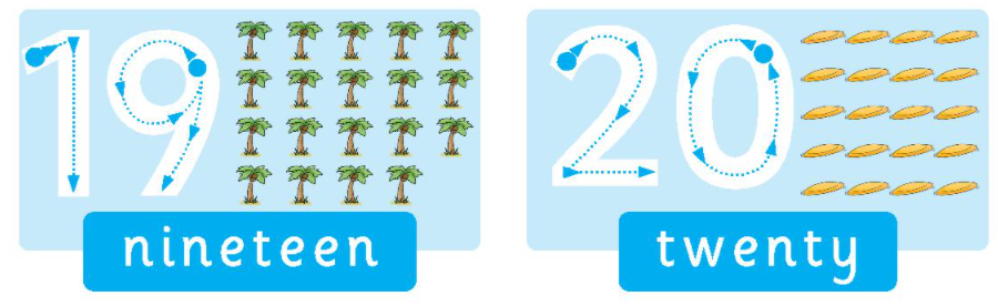 Lesson Four: Numbers - Unit 5. Where's the ball? 2 - Tiếng Anh 2 Family and Friends 2: Bài 1 Listen, point, and repeat. Write. (Nghe, chỉ và nhắc lại) : nineteen 1 202406050840561 36