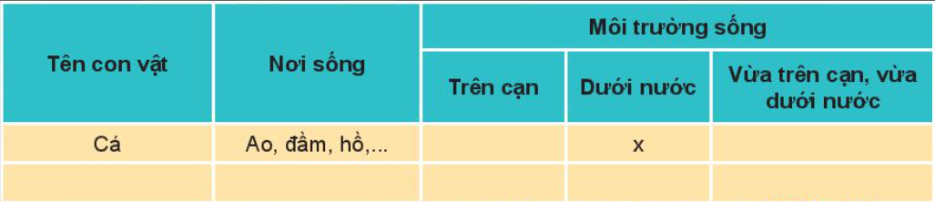 20240605090714bang trang 63 bai 17 sgk tnxh kntt 1