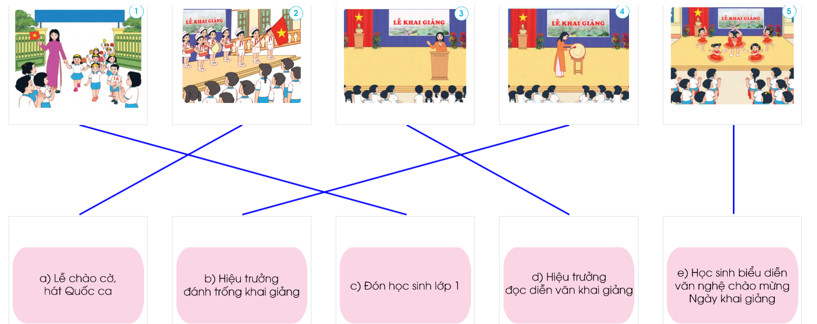 20240605091212giai hinh 3 bai 5 sgk tnxh cd