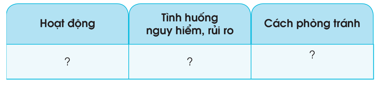 20240605091234hinh 6 bai 7 sgk tnxh cd