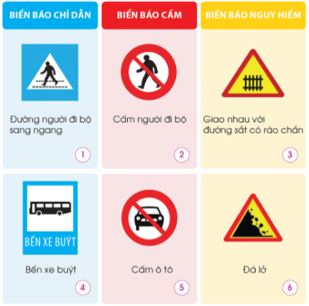 20240605091250giai quan sat muc 3 trang 45 bai 8 duong va phuong tien giao thong sgk tu nhien va xa hoi lop 2 canh dieu 1 1635560948