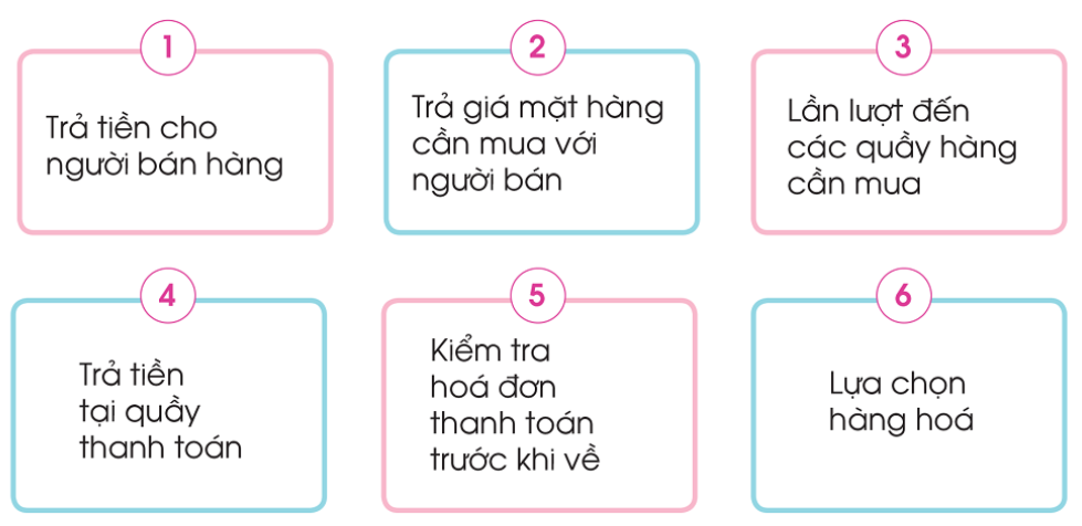 20240605091312giai quan sat muc 3 trang 56 bai 10 sgk tu nhien va xa hoi lop 2 canh dieu 1 1635733015