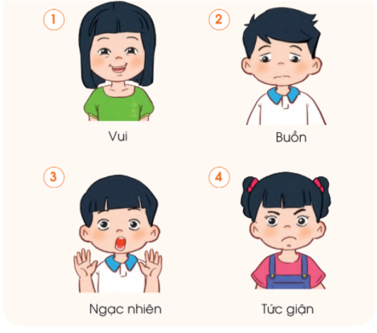 20240605091405giai tro choi muc 2 trang 87 bai 14 sgk tu nhien va xa hoi lop 2 canh dieu 1 1634885634