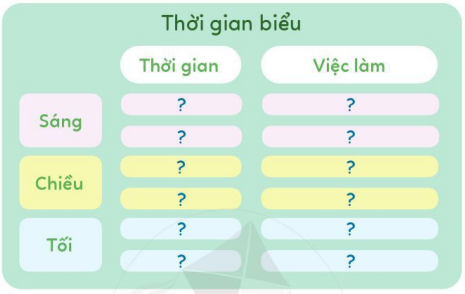 Câu hỏi Vận dụng trang 9 Đạo đức 2 - Cánh Diều: Việc làm Sáng Chiều Chiều 13: 30 15: 00 16: 00 16: 30 17: 00 Học ở trường Nghỉ giải lao Tan học Dọn 4 20240605092933a105