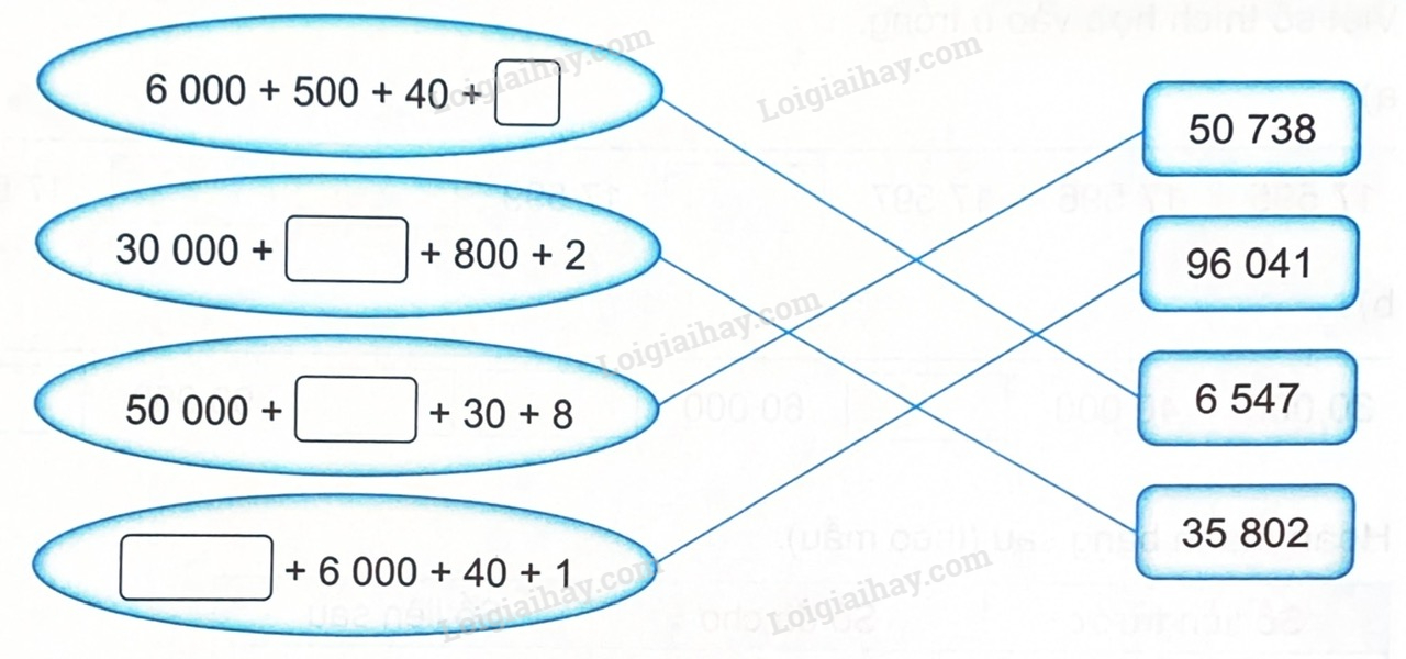 Câu 3 trang 5, 6 Vở thực hành Toán 4: Viết số thích hợp vào ô trống. Dựa vào cách viết số thành tổng ta điền số thích hợp vào ô trống 5 2024061708480720 8