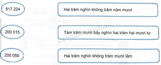 Câu 2 trang 29 Vở thực hành Toán 4: Nối số với cách đọc thích hợp. Đọc các số có ba chữ số theo từng lớp, từ lớp nghìn đến lớp đơn vị 2 2024061708491520 1