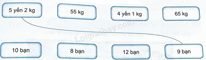 Câu 3 trang 58 Vở thực hành Toán 4: Lớp em phân công một số bạn mang đồ ăn và đồ trang trí đến hội trại 4 2024061708504820 10