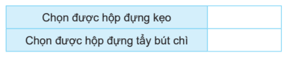Câu 4 trang 45 Vở thực hành Toán 4: Việt có 4 chiếc hộp. Trong đó có 1 hộp đựng kẹo và 3 hộp đựng tẩy bút chì. Viết tiếp vào chỗ chấm 7 2024061708545320 15