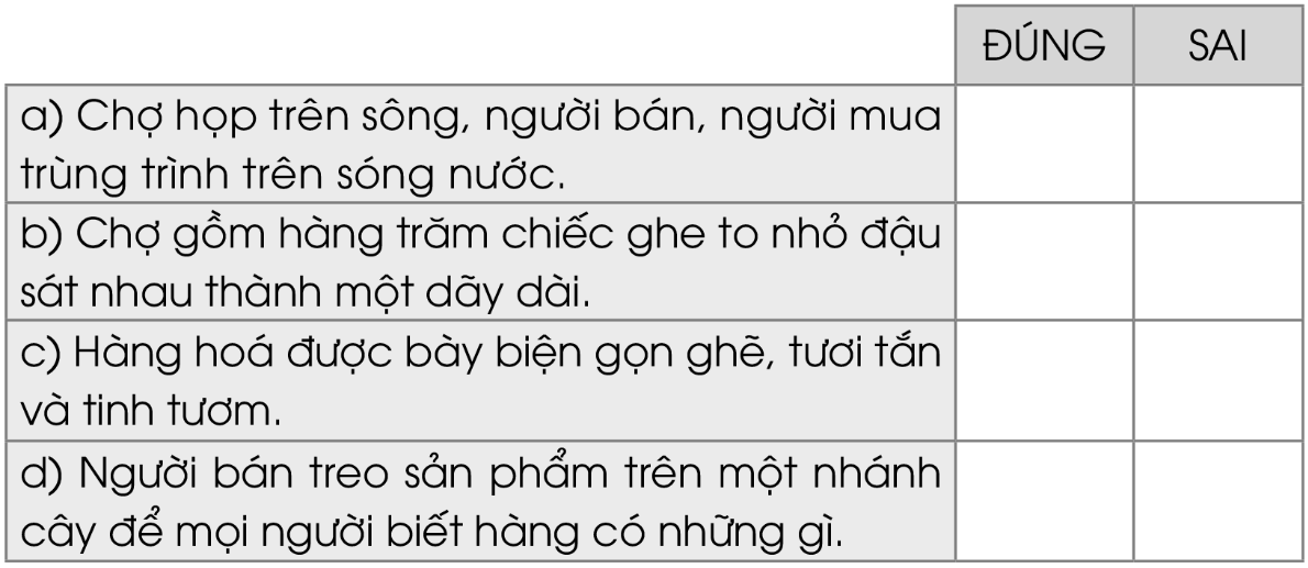 Chợ nổi có gì khác lạ so với chợ trên đất liền? Đánh dấu √vào ô thích hợp 1 20240617093033116