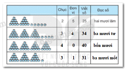 20240618101559bai 1 trang 5