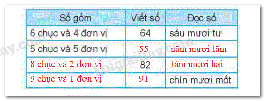 20240618101559bai 3 trang 6 moi