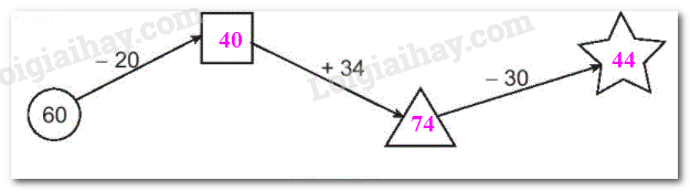 20240618101719tr loi b3b tiet 1 trang 22