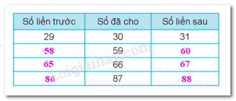 20240618101725tr-loi-b3-tiet-1-trang-26 20240618101725tr loi b3 tiet 1 trang 26