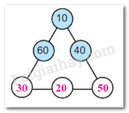 20240618101727tr loi b5 tiet 2 trang 28