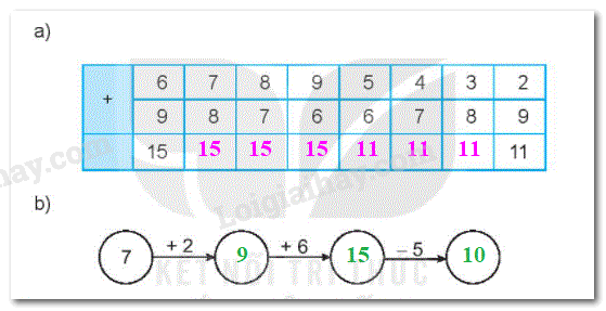 20240618101744tr loi bai 1 tiet 1