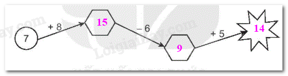 20240618101756tr loi b4 tiet 5