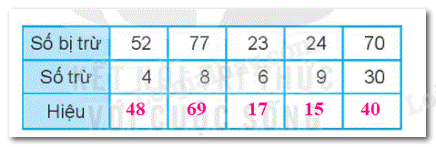 20240618101840tr loi b1 tiet 4