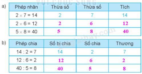 20240618105228tr-loi-bai-1-tiet-2_1 20240618105228tr loi bai 1 tiet 2 1