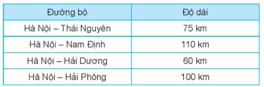 20240618105334bai-3-tiet-3