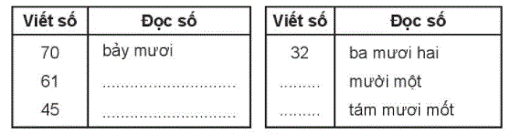 Giải Bài 1, 2, 3, 4, 5, 6, 7, 8, 9 trang 37 Bài: Em làm được những gì VBT Toán 2 - Chân trời sáng tạo: Có 23 con bọ rùa đang đậu trên những bông hoa, thêm 15 con bay đến. Hỏi có tất 5 20240618143600bai 1