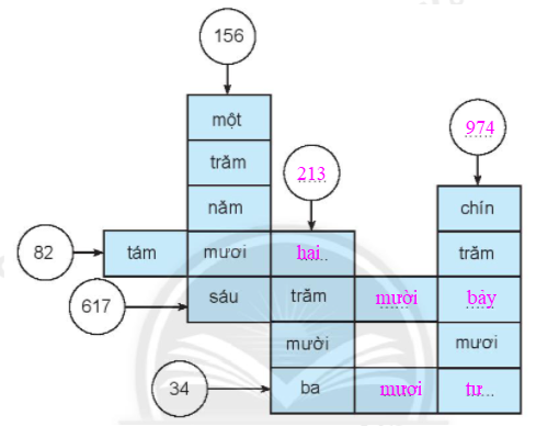 20240618144256tr-loi-bai-7 20240618144256tr loi bai 7