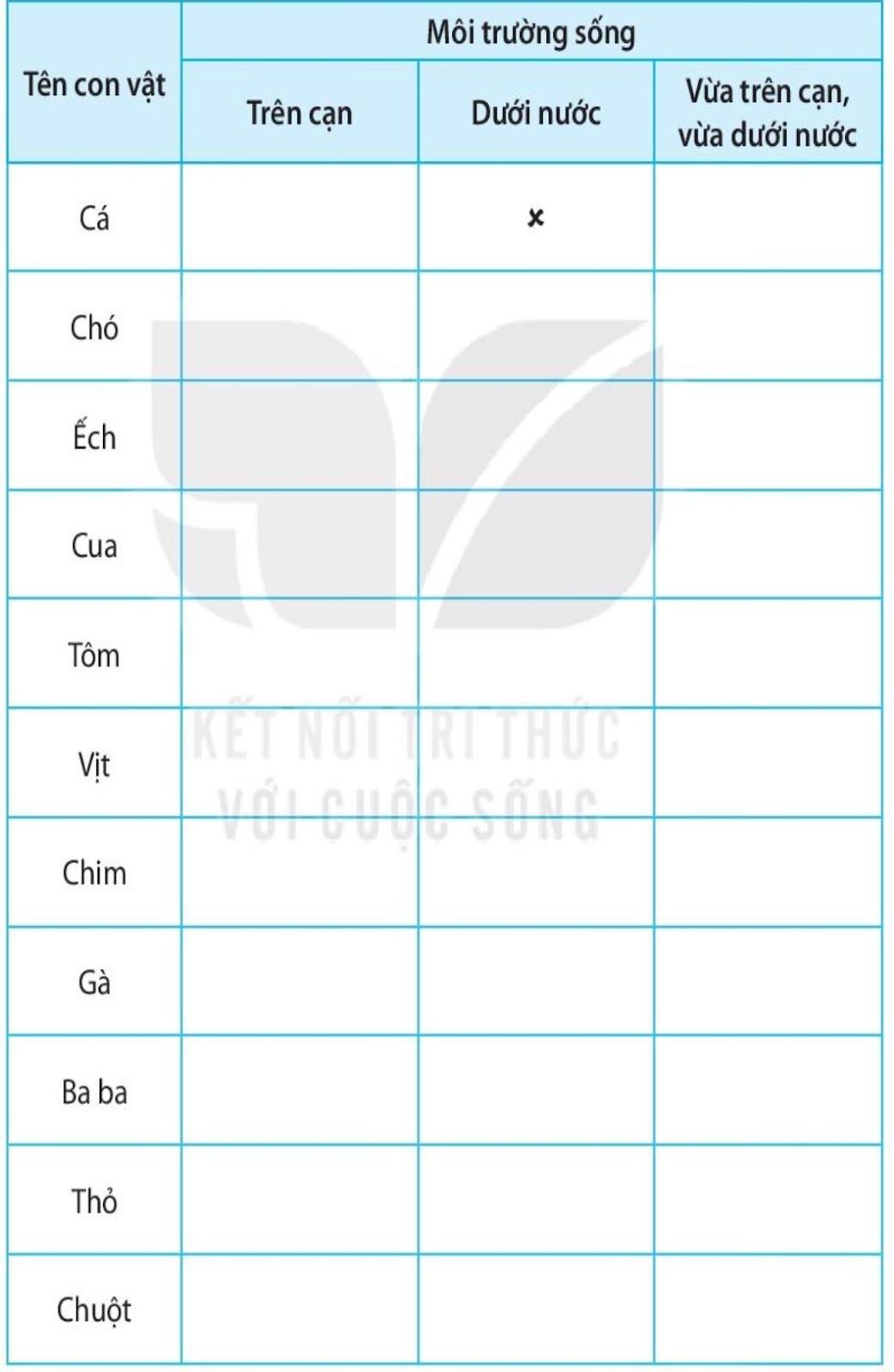 20240619021942giai bai 17 dong vat song o dau trang 44 45 46 vo bai tap tu nhien va xa hoi lop 2 sach ket noi tri thuc 1680064423