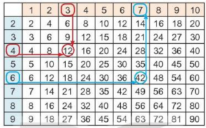 bai 1 trang 38 toan 3 tap 1 300x187 1