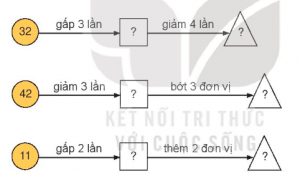 bai 2 trang 84 toan 3 tap 1 300x174 1