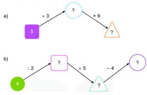 bai-3-trang-126-toan-2-tap-2-300x194-1 bai 3 trang 126 toan 2 tap 2 300x194 1