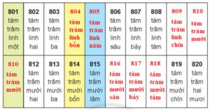 bai 3 trang 56 toan 2 tap 2 300x158 1