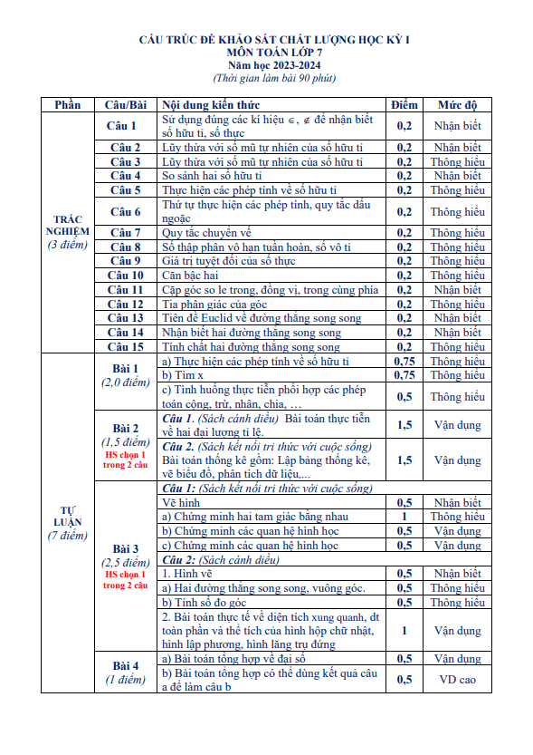 bo de de xuat hoc ki 1 hk1 lop 7 mon toan nam 2023 2024 phong gd dt vinh bao hai phong d