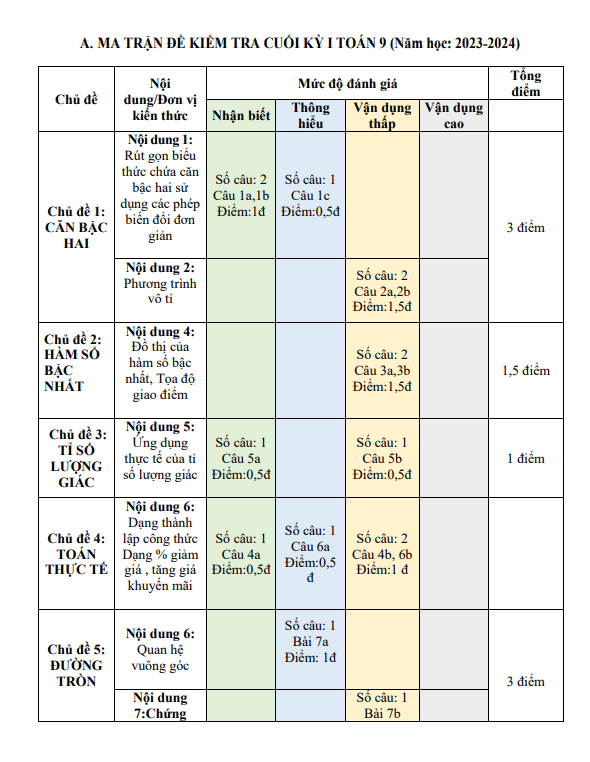 Bộ đề tham khảo cuối học kì 1 (HK1) lớp 9 môn Toán năm 2023 2024 phòng GD ĐT Củ Chi TP HCM 4 bo de tham khao cuoi hoc ki 1 hk1 lop 9 mon toan nam 2023 2024 phong gd dt cu chi tp hcm d