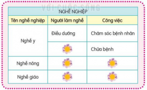 cau 1 trang 126 tieng viet 3 300x184 2